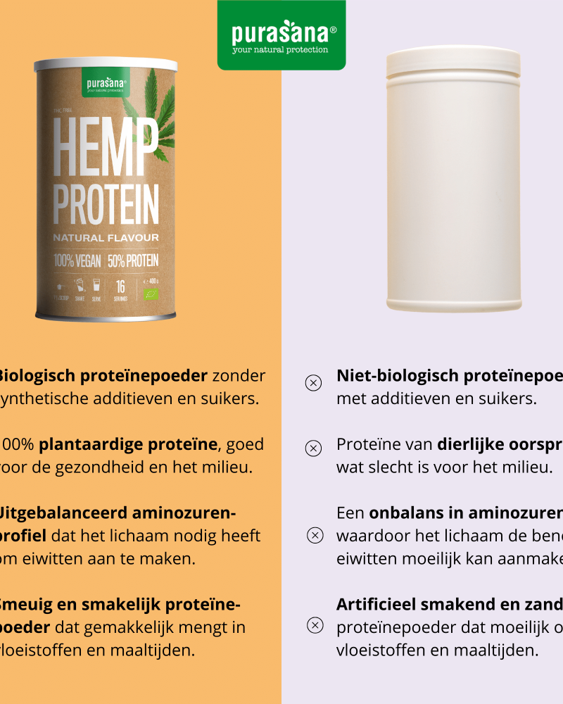 Purasana Vegan protein hemp 50 natural bio 400 g BE-BIO-02 400gr - Image 4