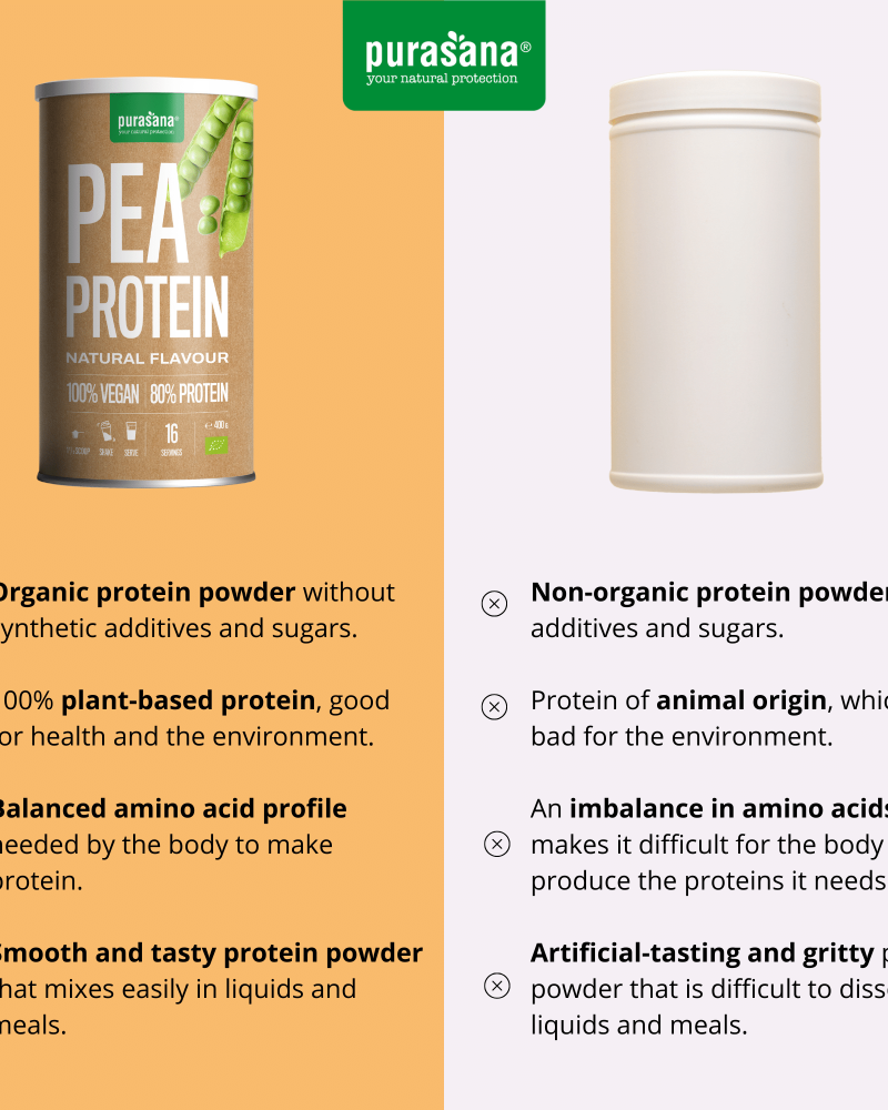Purasana Vegan protein pea 80 natural bio 400 g BE-BIO-02 400gr - Image 5