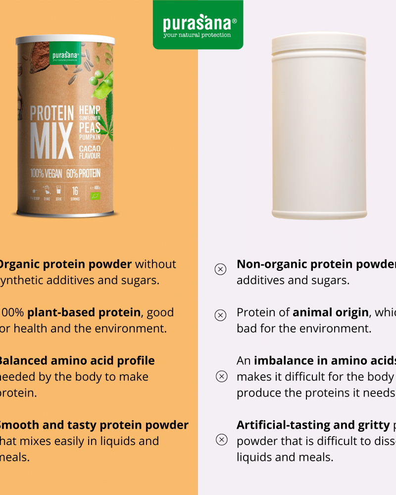 Purasana Vegan protein mix 58% pea/sunfl/hemp/cacao 400gr - Image 5