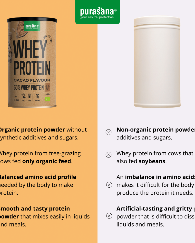 Purasana Whey Protein Powder – Cacao 400gr - Image 5